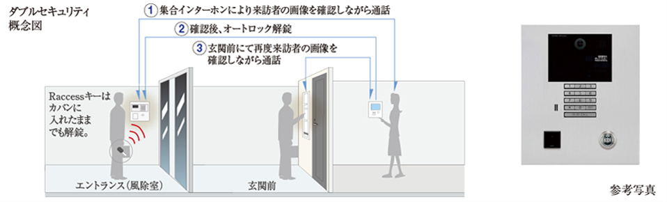オートロックシステム