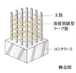 耐震性を高めた構造躯体