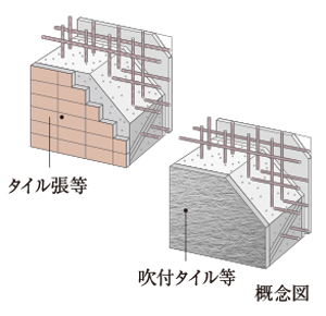 耐力壁ダブル配筋