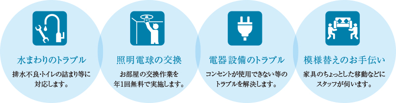 お困りごとイメージ