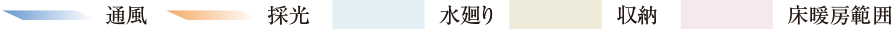 通風／採光／水廻り／収納／床暖房範囲